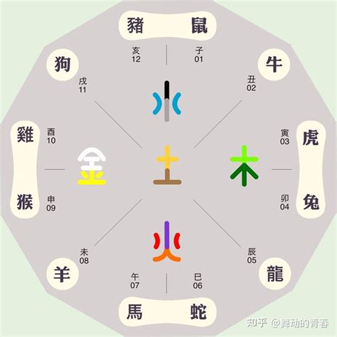 东北五行属什么|东北方位五行属性